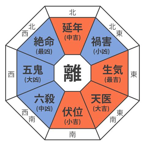 個人風水|個人個人の吉凶方位（本命卦）とは？